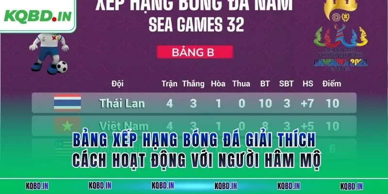 BXH 1 Bảng xếp hạng bóng đá giải thích cách hoạt động với người hâm mộ