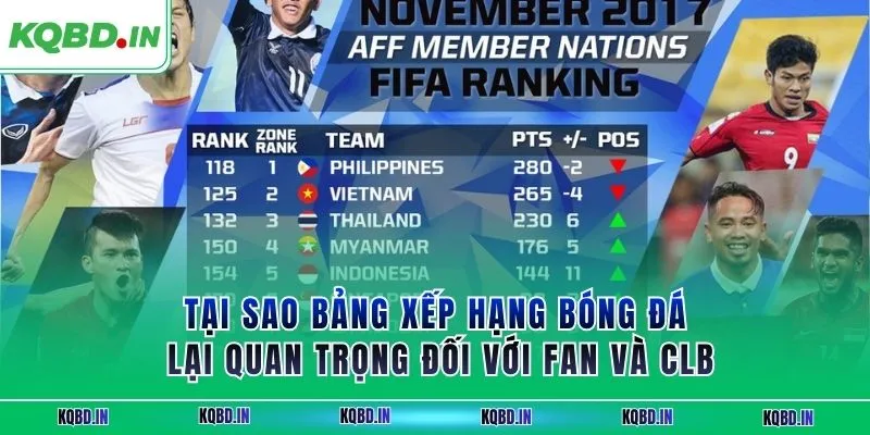 BXH 3 Tại sao bảng xếp hạng bóng đá lại quan trọng đối với fan và CLB