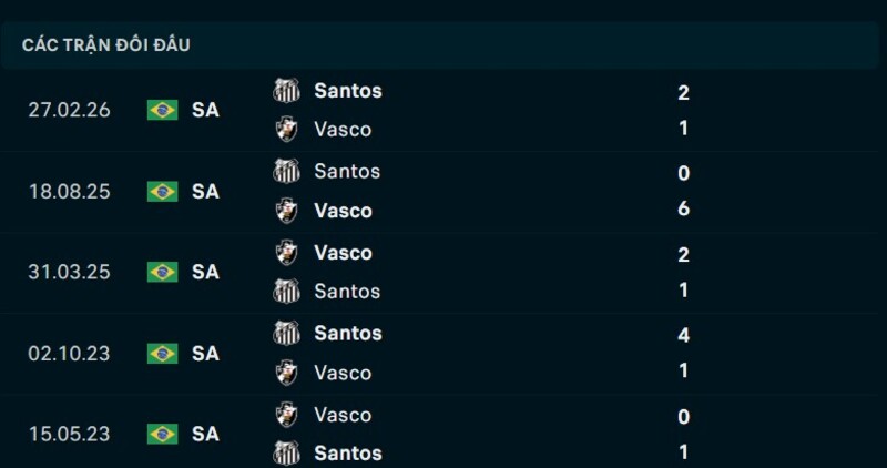 Nhận định Vasco da Gama vs Santos ngày 17/08/2026 | Serie A Brazil 2026 2 Kết quả đối đầu Vasco da Gama vs Santos